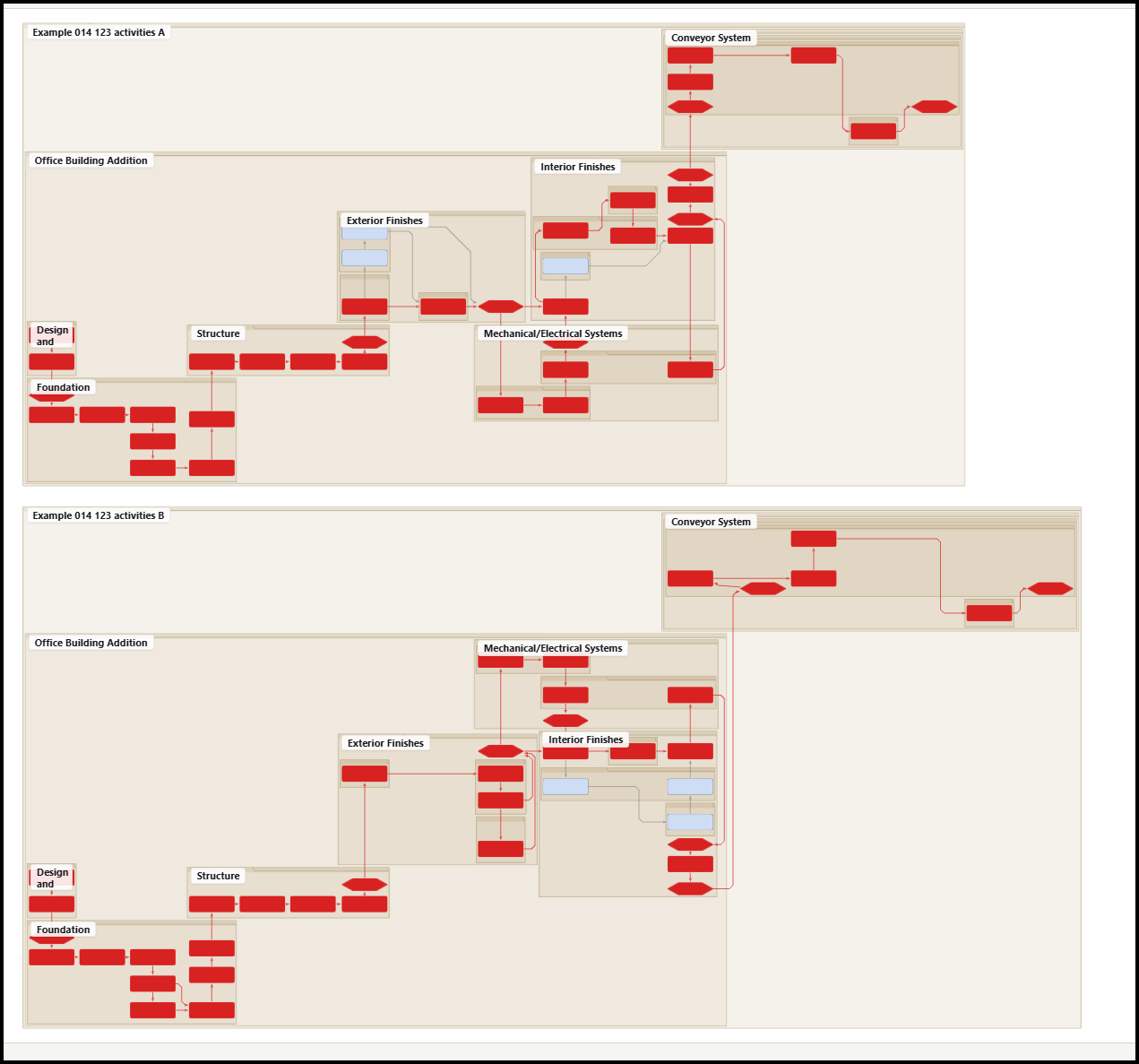 A schedule rendered as a network with tasks positioned by start date.